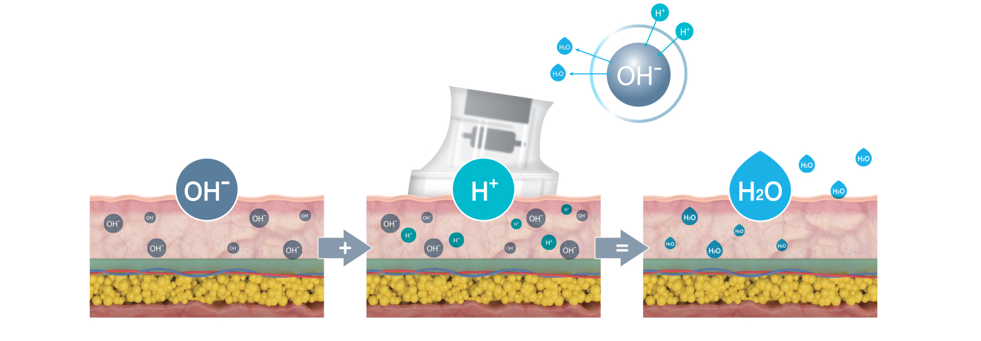 aqua hydra touch h2 img AA Pro - Kokybiška Eunsung įranga